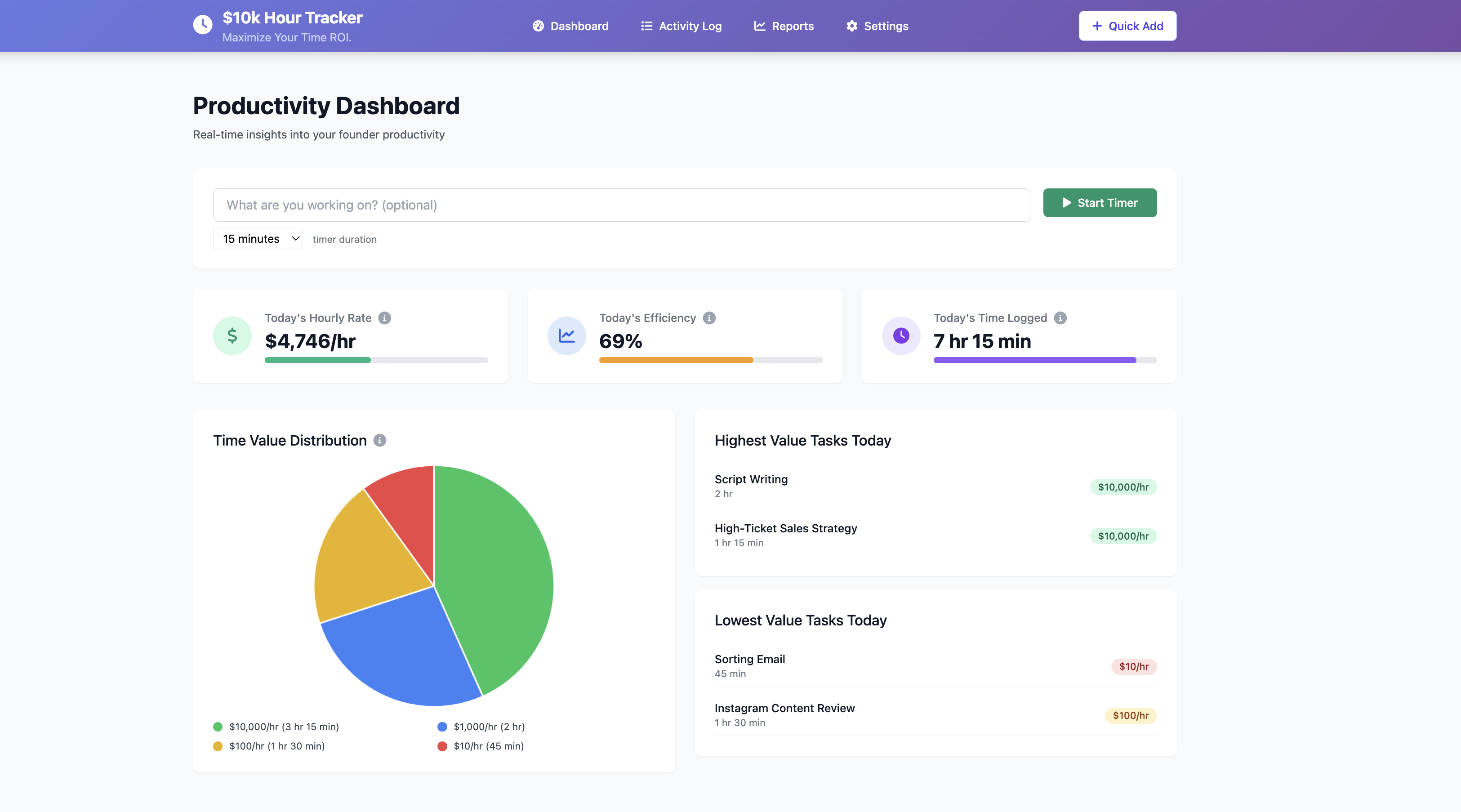 $10k Hour Tracker Dashboard